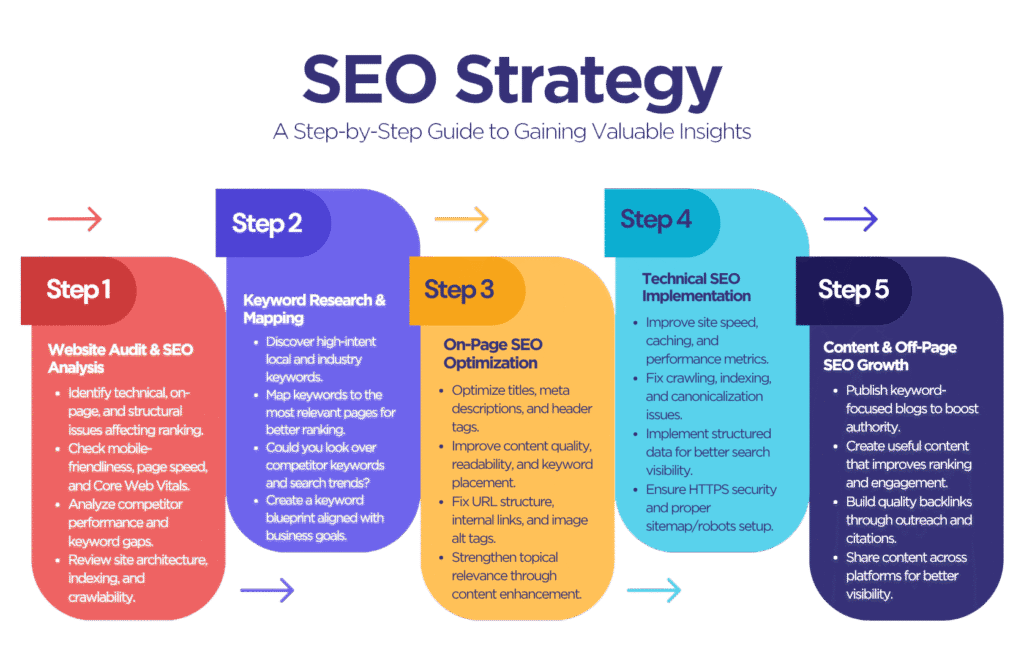seo services in surat